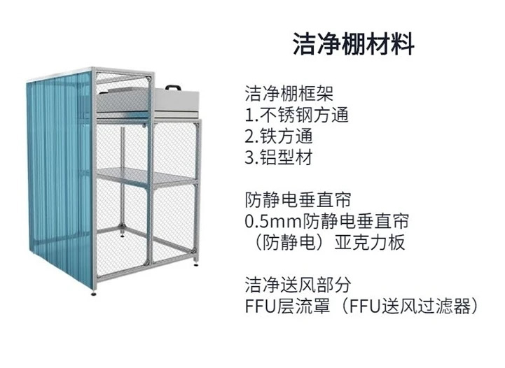 百級(jí)潔凈棚工程